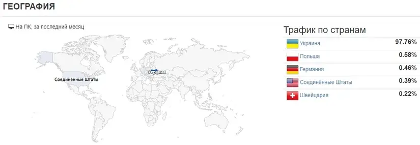 Популярность казино Slotoking в Украине
