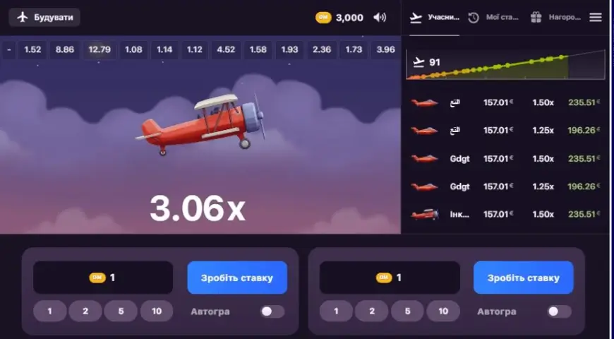 Играйте в Aviatrix Favbet и зарабатывайте