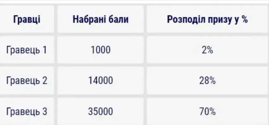Призовой вылет от Фавбет